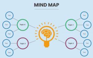 Contoh Mind Mapping Aesthetic dan Cara Membuat yang Menarik