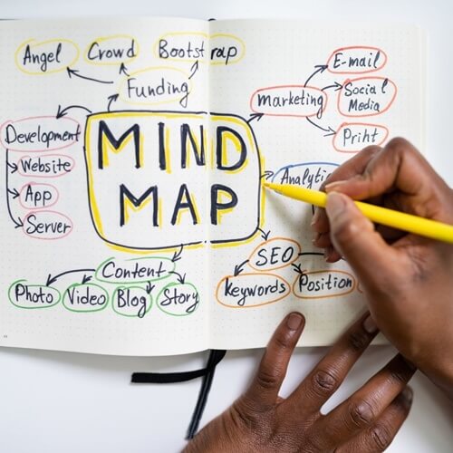 Contoh Mind Mapping yang Unik dan Menarik