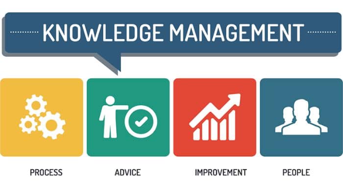 Cara Efektif Dalam Membangun Suatu Knowledge Management System