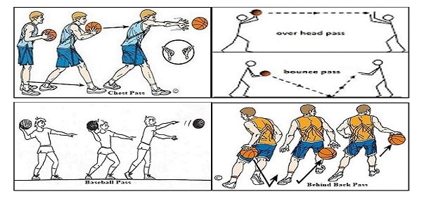2. Teknik Dasar Passing (Mengoper Dan Melempar Bola)